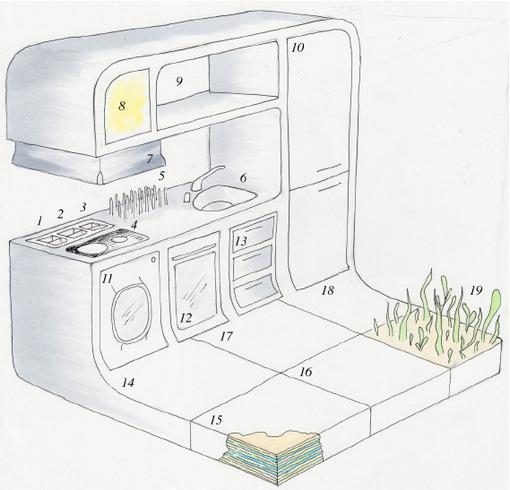 Eco-Kitchen kompakt konyha