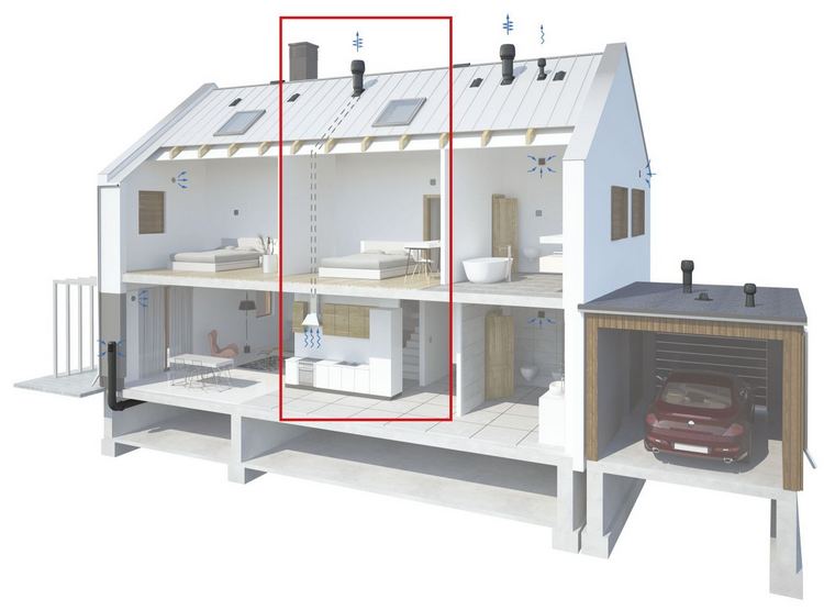 Létezik tetőtérbe/padlástérbe; külső falon elhelyezhető külső egység, illetve tetőventilátor