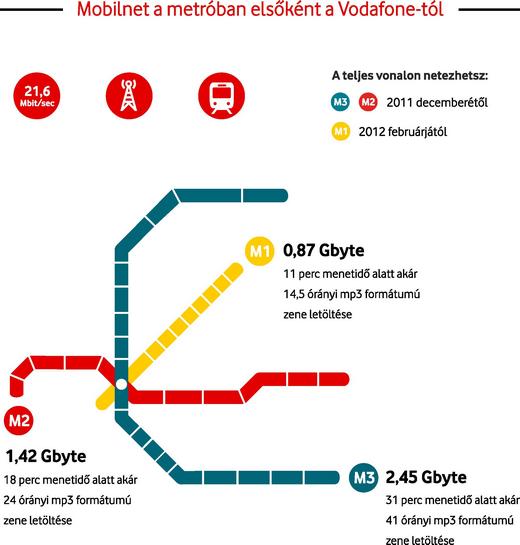 Vodafone Mobilnet a metróban 1 Vodafone Mobilnet a metróban 1