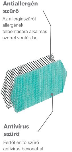 LG klíma Antivírus antiallergén szűrő - LG Electronics - Légkondicionálóval az allergiás tünetek ellen