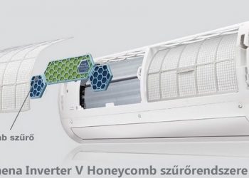 LG Electronics - Légkondicionálóval az allergiás tünetek ellen