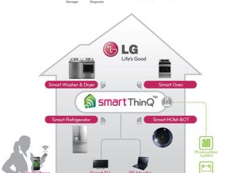 LG Smart háztartási készülékek - az LG újraértelmezi a házimunkát a CES-en