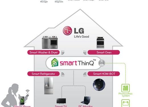 LG Smart háztartási készülékek - az LG újraértelmezi a házimunkát a CES-en