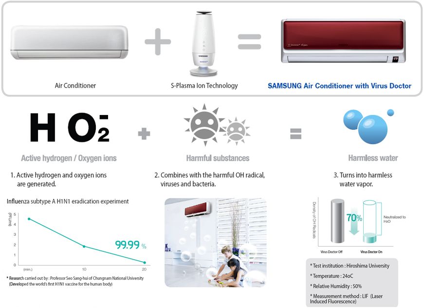 Elpusztítják a vírusokat a Samsung új, légtisztító klímaberendezései 2