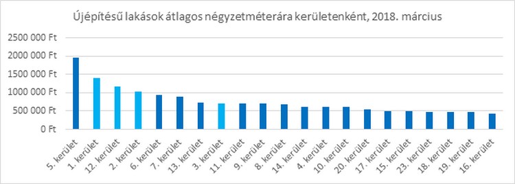 Van, ahol már kétmillió forintba kerül egyetlen négyzetméter