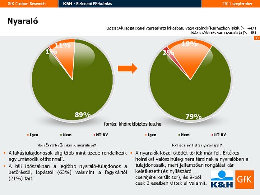 Betörőért kiált az üres nyaraló 2